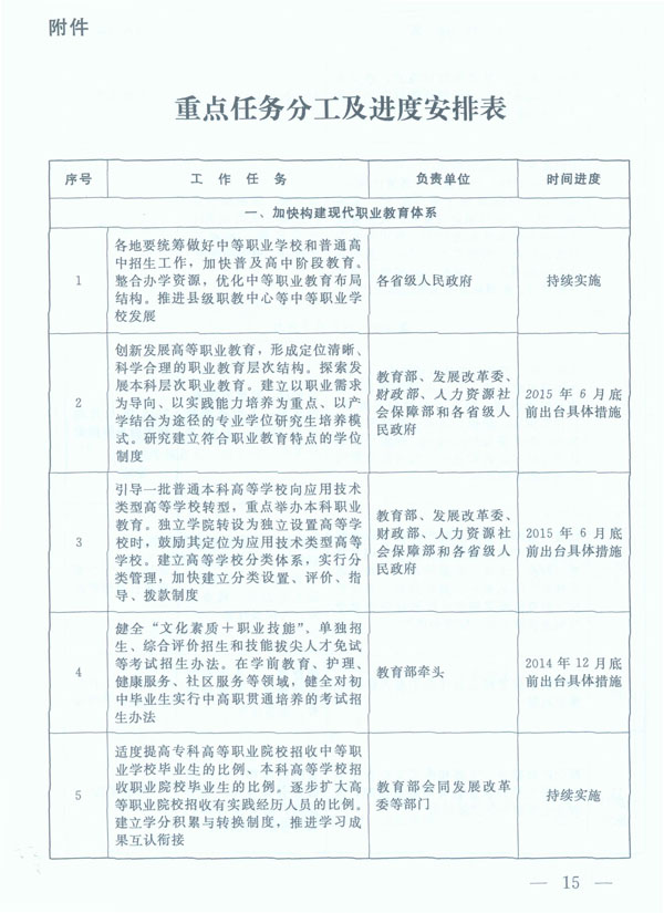 http://www.chinajob.gov.cn/trainingskillAccreniTation/content/attachement/attachement/jpg/site2/20140528/4487fcd6c33714efce0803.jpg