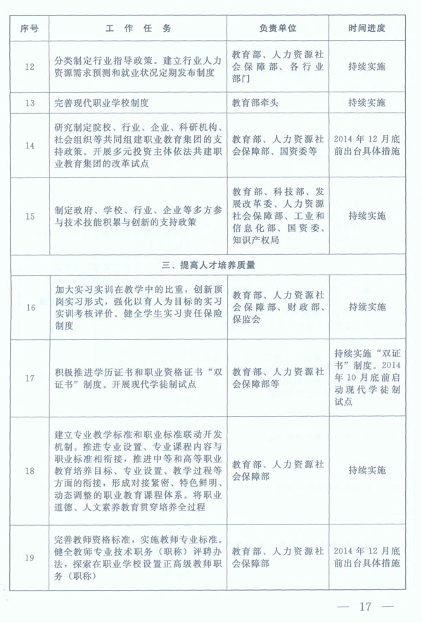 http://www.chinajob.gov.cn/trainingskillAccreniTation/content/attachement/attachement/jpg/site2/20140528/4487fcd6c33714efce2605.jpg